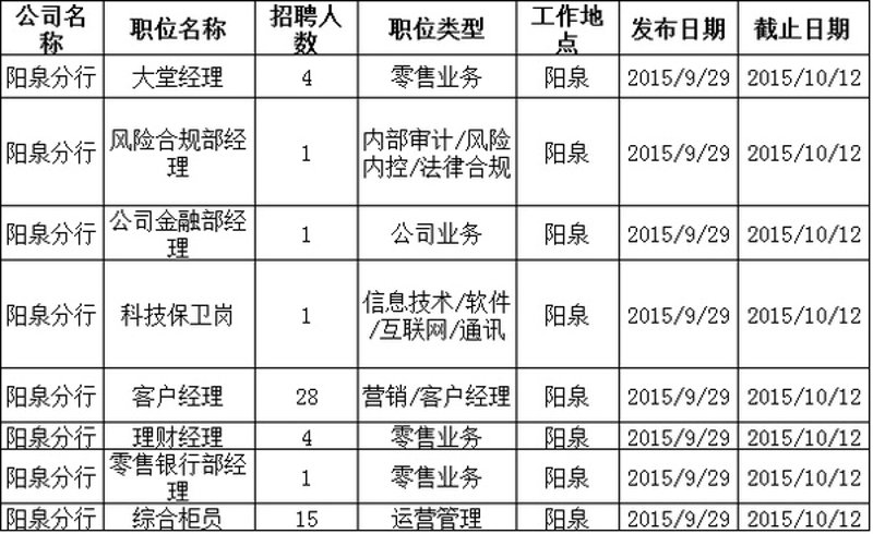 通过创新的IT解决方案，企业可以有效提升竞争力！