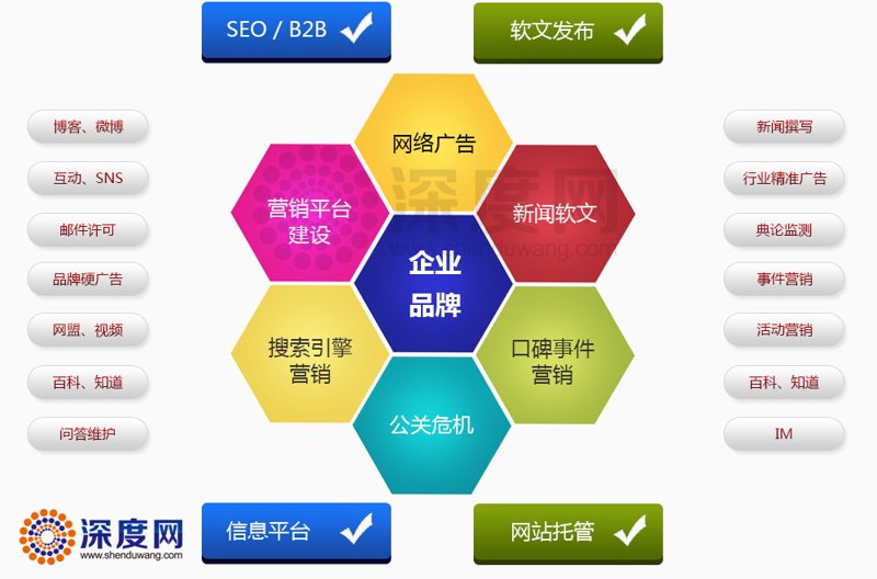 IT Solution Officer的职责：如何在英语中描述？